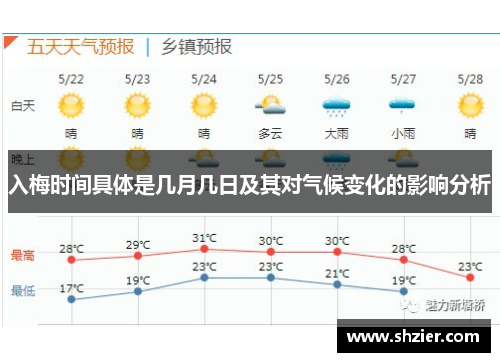 入梅时间具体是几月几日及其对气候变化的影响分析